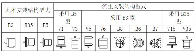 防爆電機安裝方式