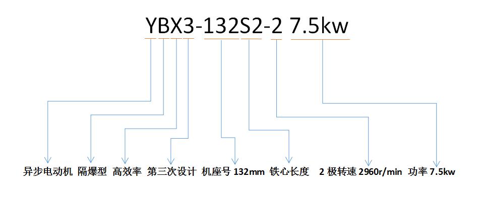 防爆電機型號解析