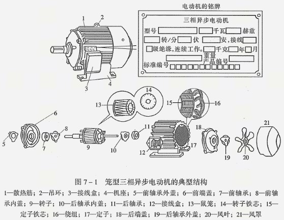 防爆電機安裝配件圖