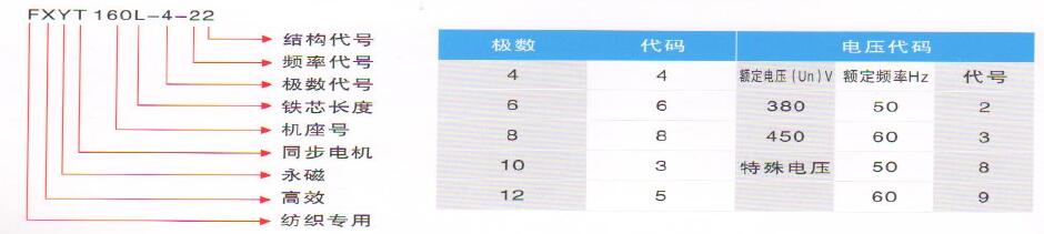 FXYT紡織永磁同步電機安裝參數