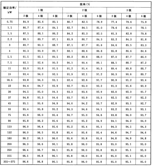 防爆電機(jī)生產(chǎn)標(biāo)準(zhǔn)