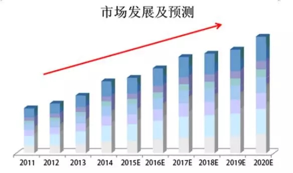 高效節能電機發展預測