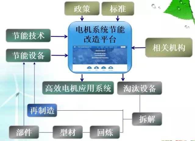 電機改造示意圖